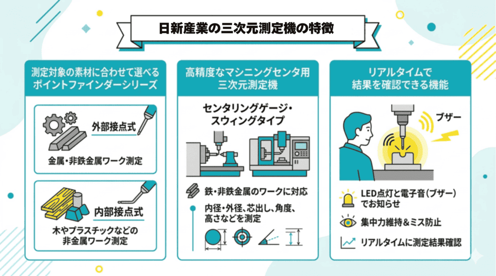 日新産業が提供している三次元測定機の特徴