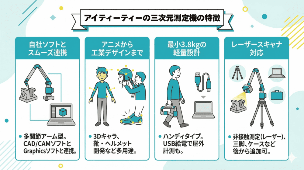 アイティーティーが提供している三次元測定機の特徴