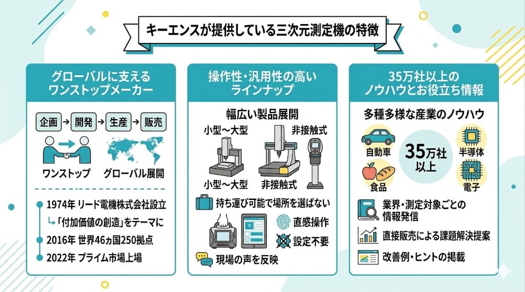 キーエンスが提供している三次元測定機の特徴