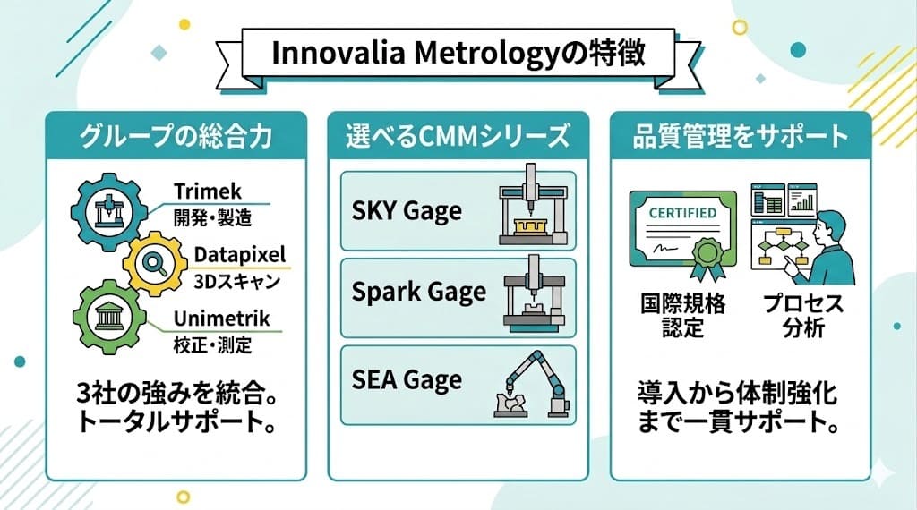 Innovalia Metrologyが提供している三次元測定機の特徴